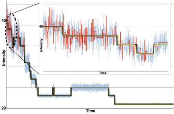 Figure 15