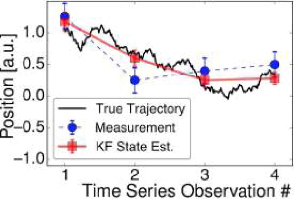 Figure 32