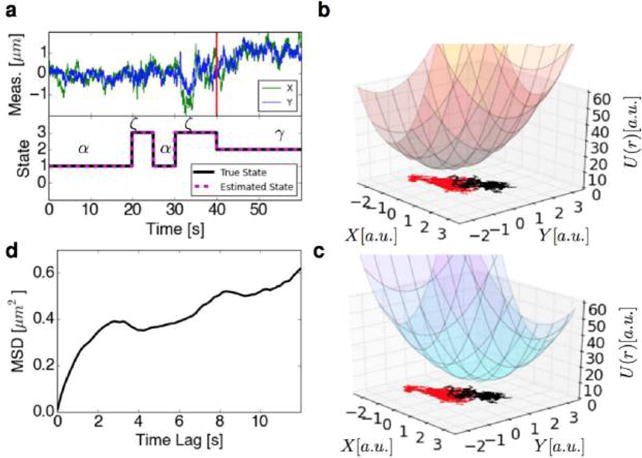 Figure 34