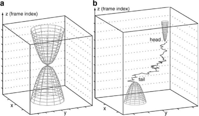 Figure 22