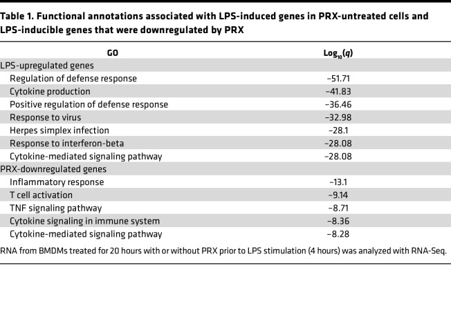 graphic file with name jciinsight-7-138539-g113.jpg