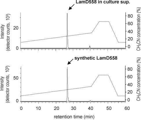 FIG. 7.