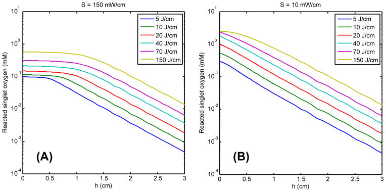 Fig. 9