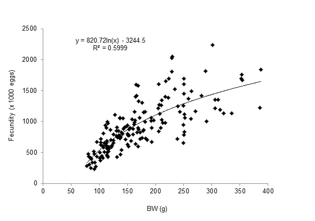 Figure 3: