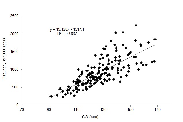 Figure 2: