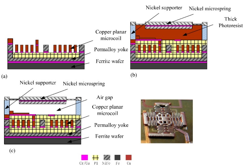 Figure 7