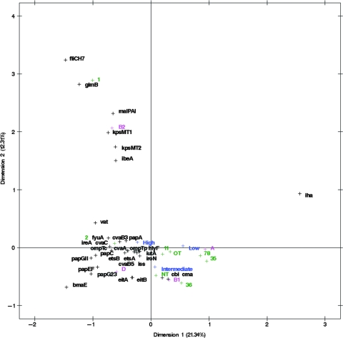 FIG. 1.