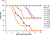 Fig. 3.