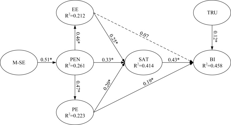 FIGURE 3