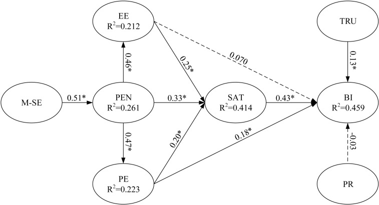 FIGURE 4