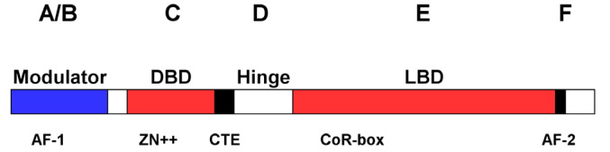 
Figure1
