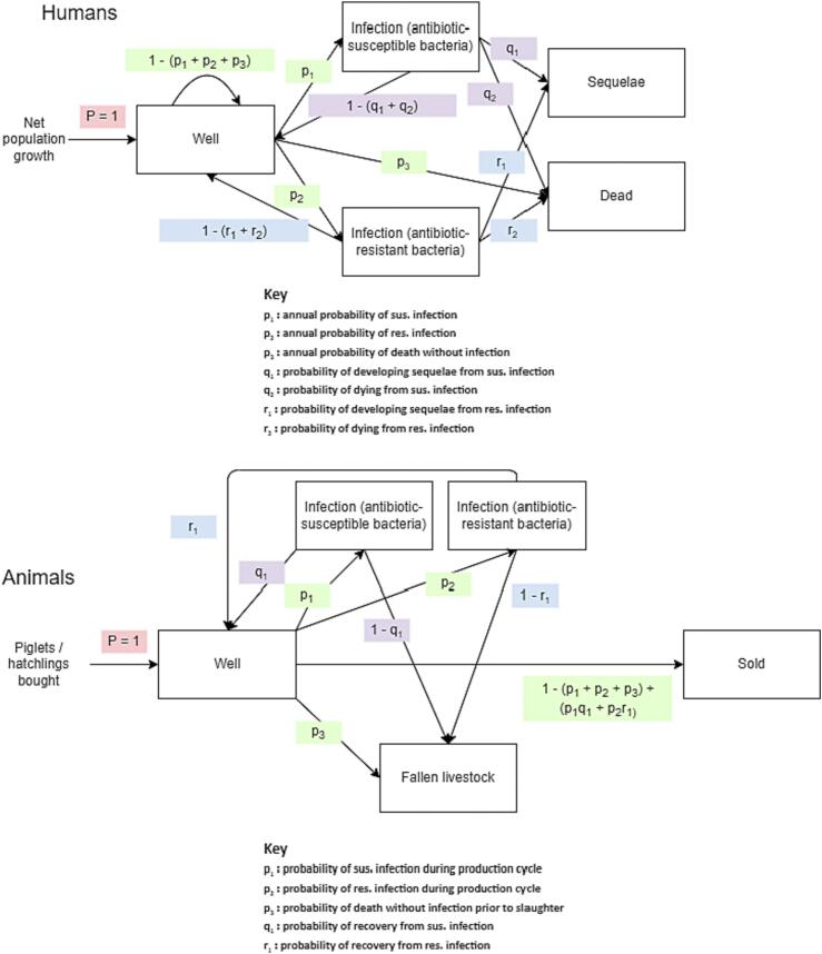 Fig. 2