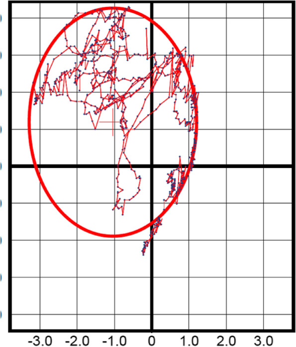 Fig. 4