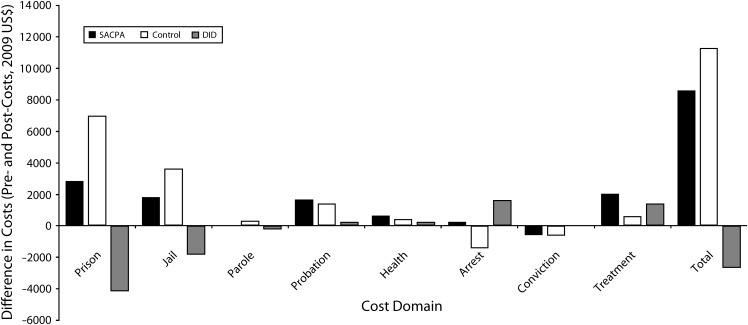 FIGURE 1—