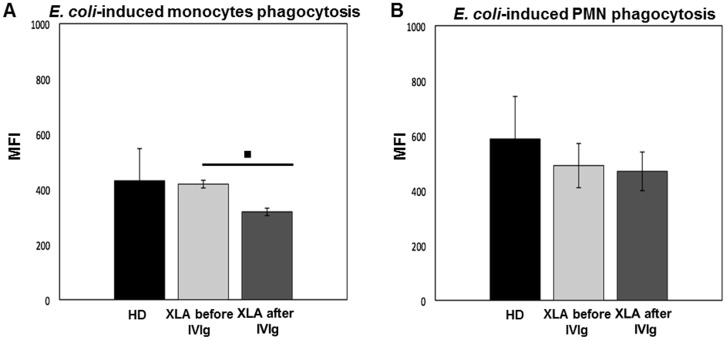 Fig 7