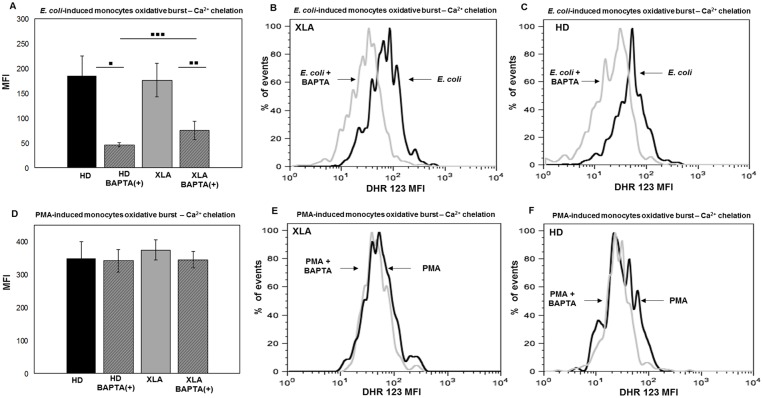 Fig 10