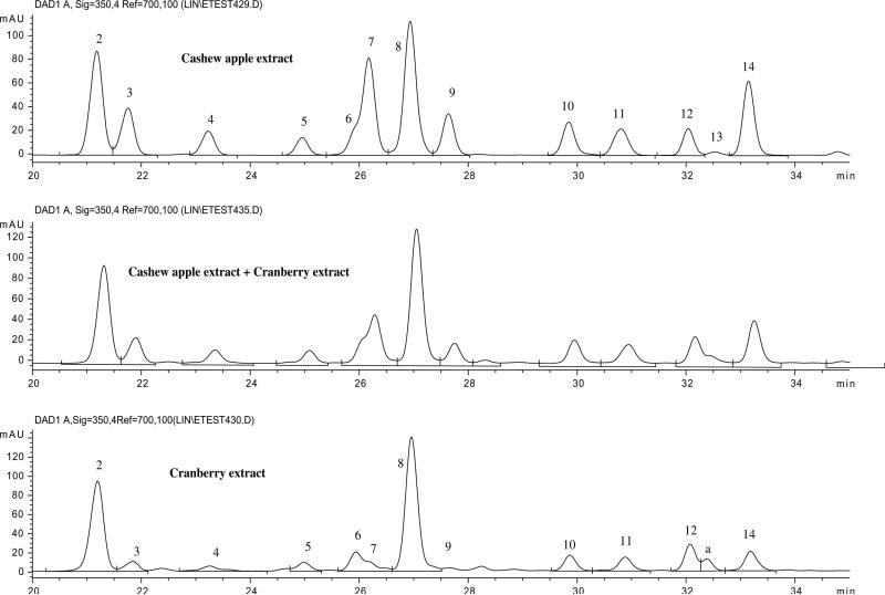 Fig. 3