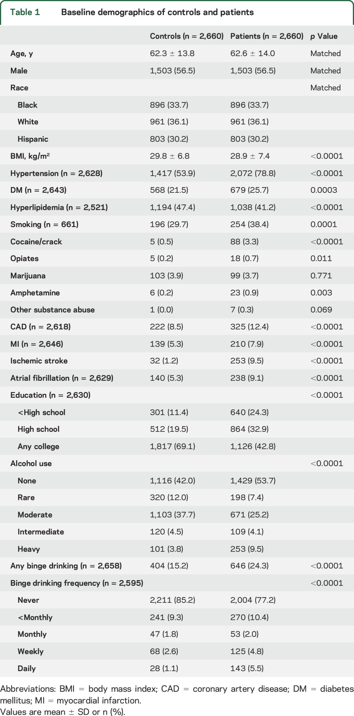 graphic file with name NEUROLOGY2016766758TT1.jpg