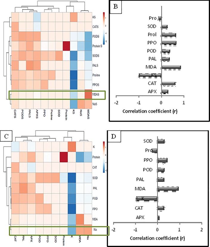 Fig 7