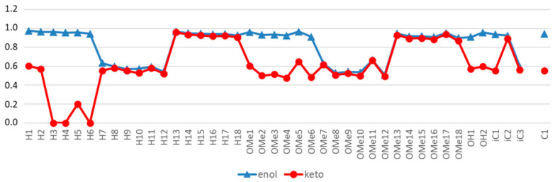 Figure 13