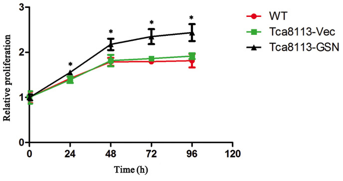 Figure 2.