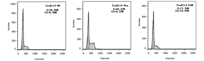 Figure 4.