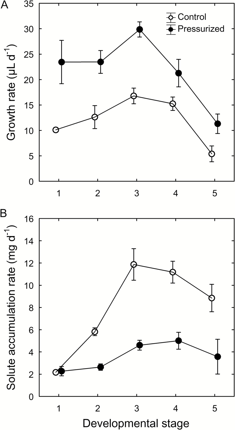 Fig. 9.