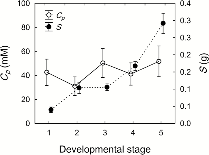 Fig. 5.