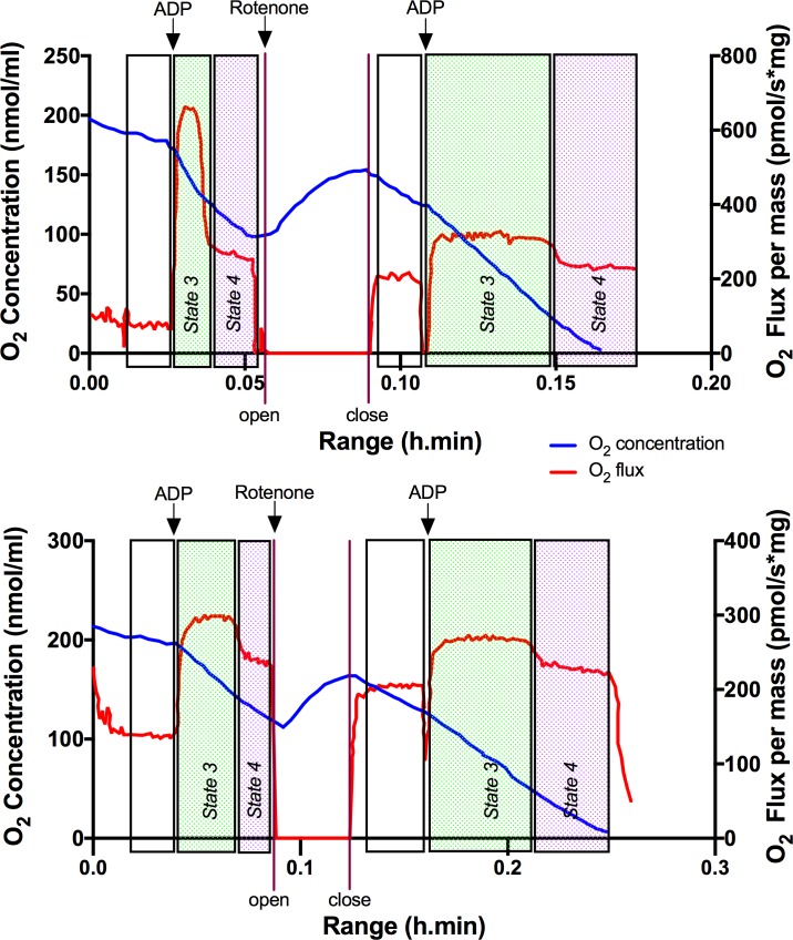 Fig 4