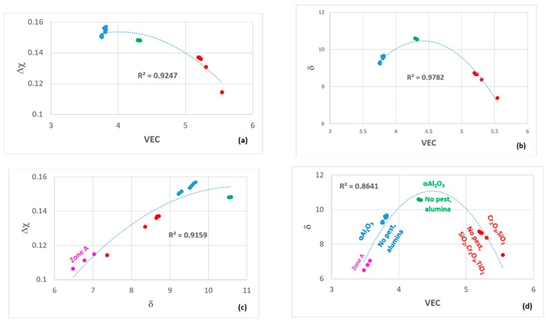 Figure 23