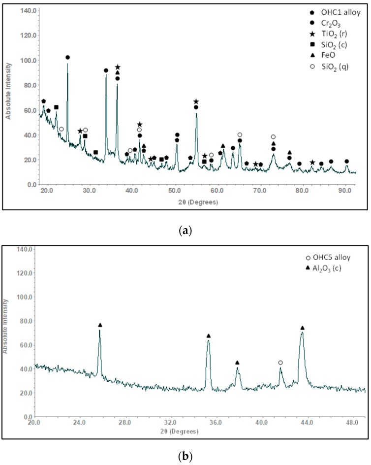 Figure 17