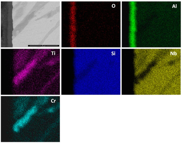 Figure 22