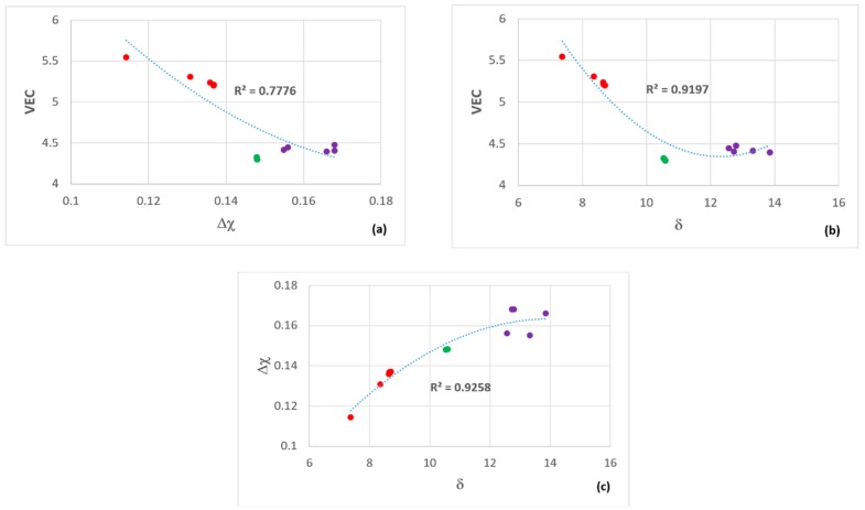 Figure 24