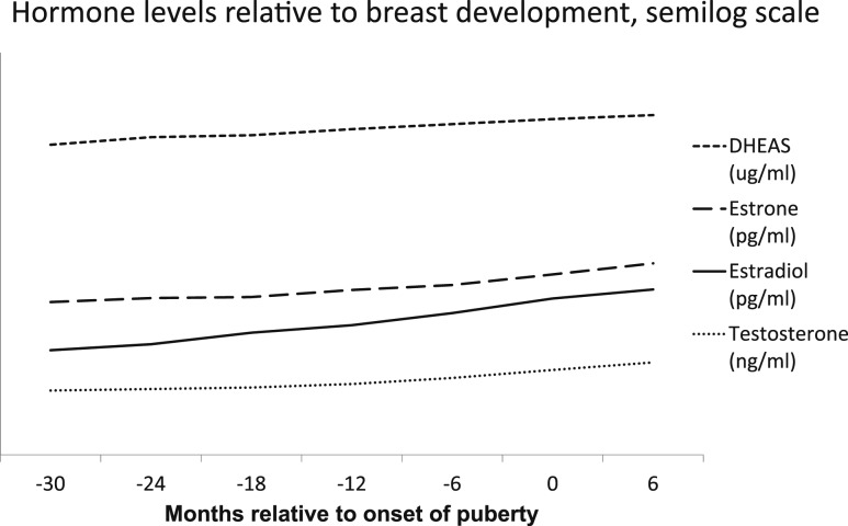 Figure 5.