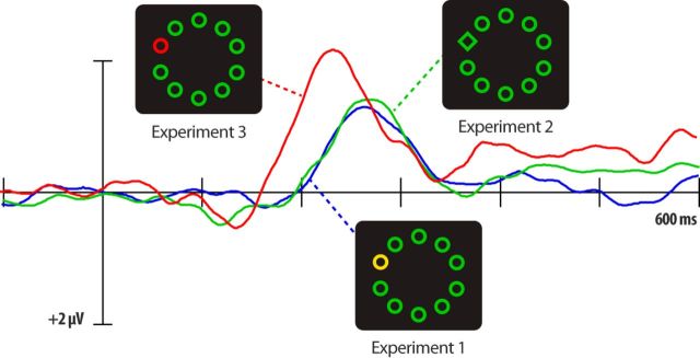 Figure 5.