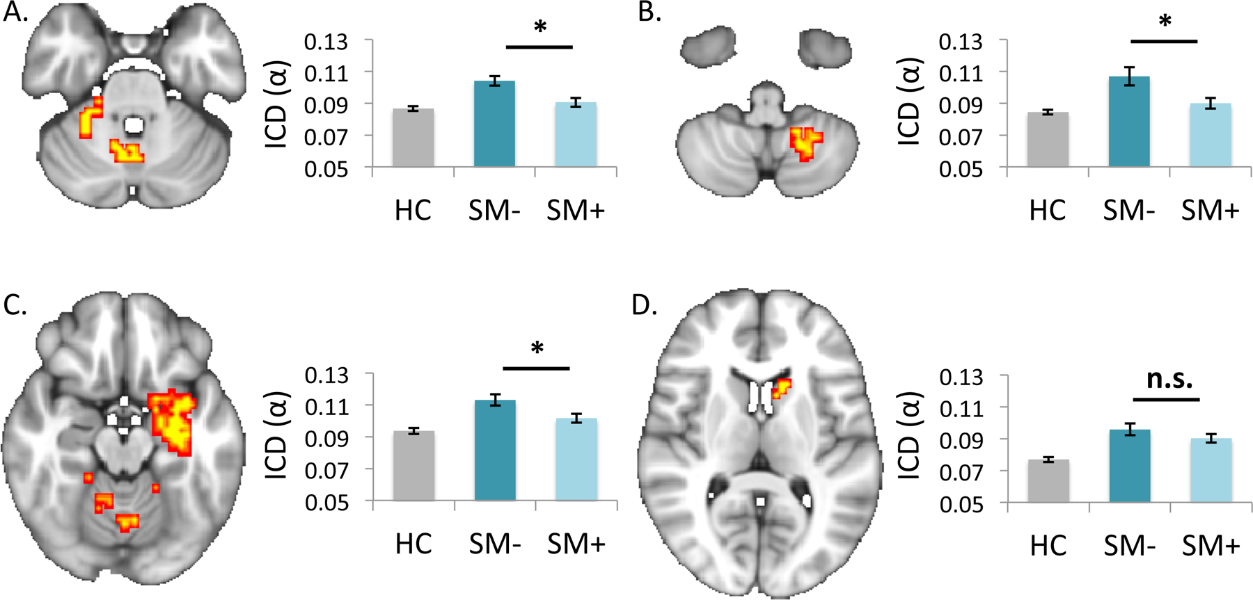 Figure 2 –