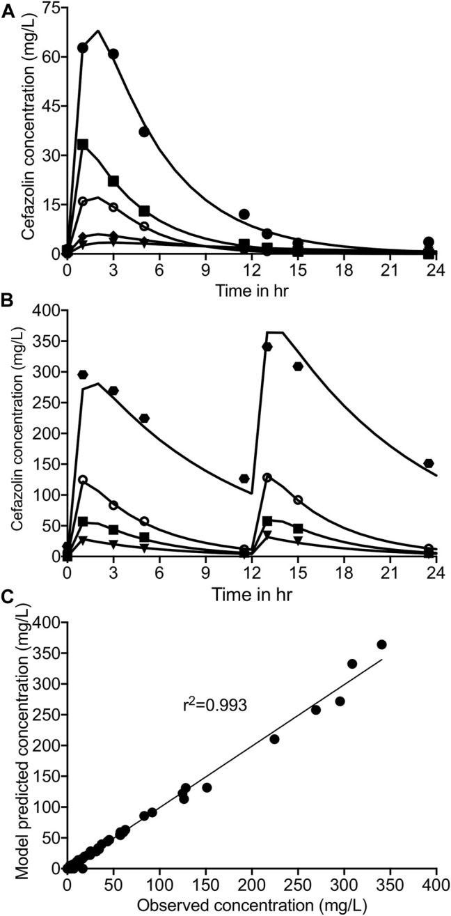 FIGURE 2