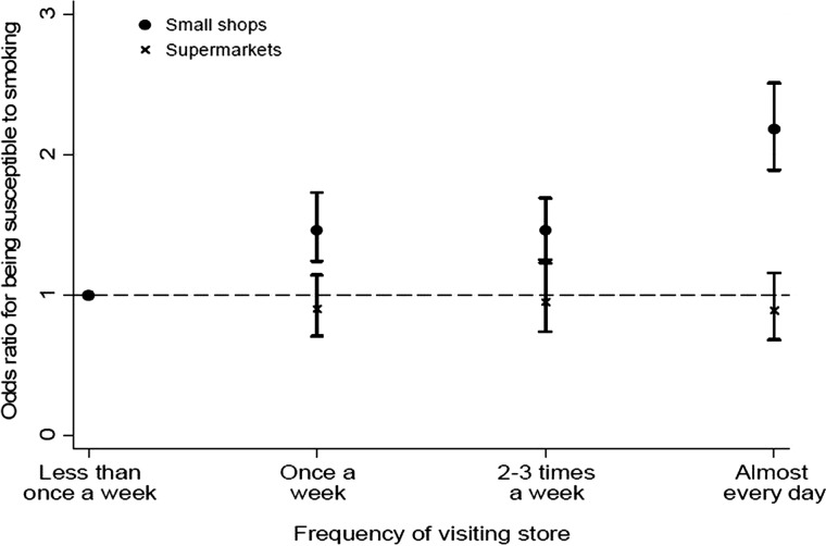 Figure 1