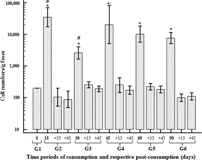 FIG 4