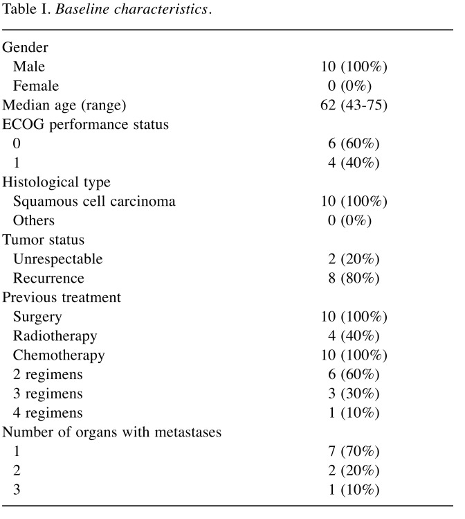 graphic file with name in_vivo-33-2252-i0001.jpg