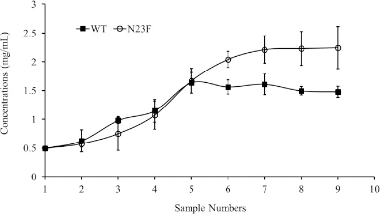 Fig. 4