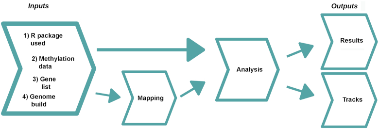 Figure 1: