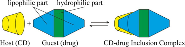 Fig. 15