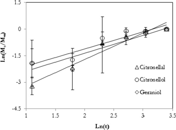 Fig. 23