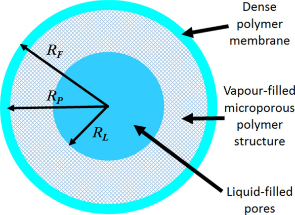 Fig. 18