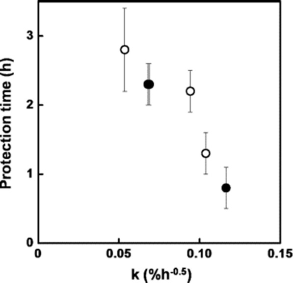 Fig. 10