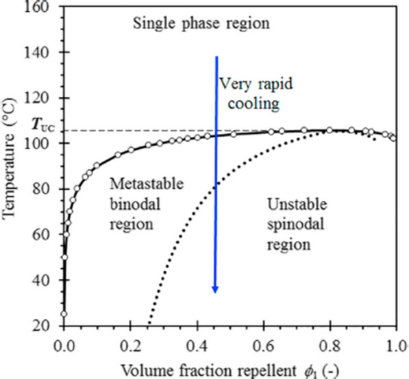 Fig. 17