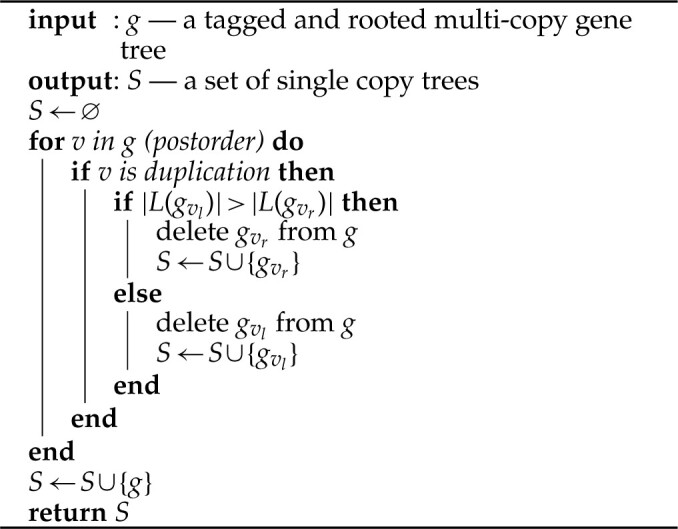Algorithm 1: