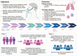 Graphical Abstract