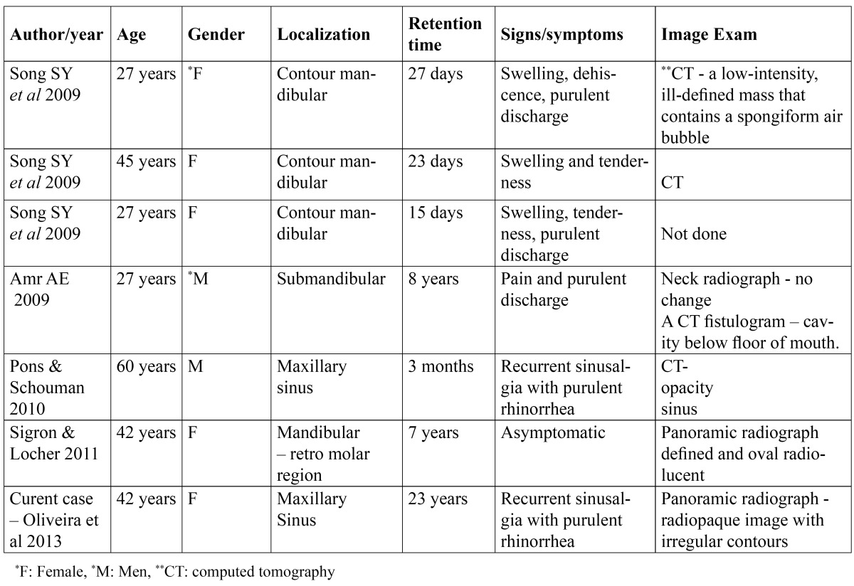 graphic file with name jced-6-e444-t001.jpg